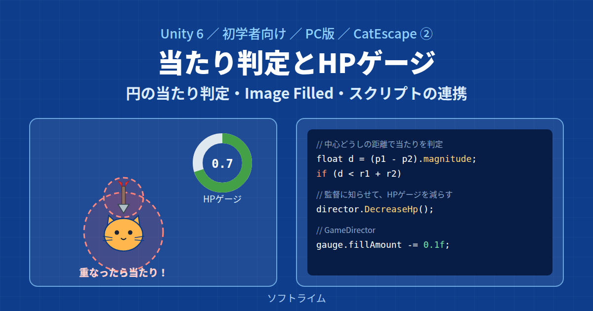 Unity 6でCatEscapeを作る② ― 当たり判定とHPゲージ、スクリプト同士の連携(PC版)
