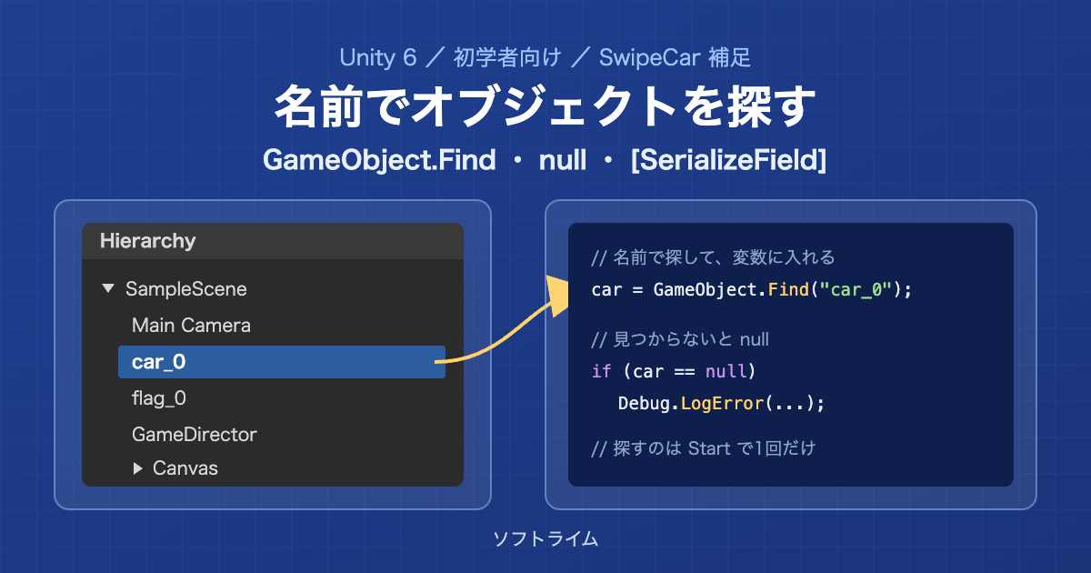 GameObject.Findで名前からオブジェクトを探す仕組みの図解