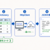 都道府県の選択からDictionary、HttpClient、JSON解析を経て天気アイコンを表示する流れ