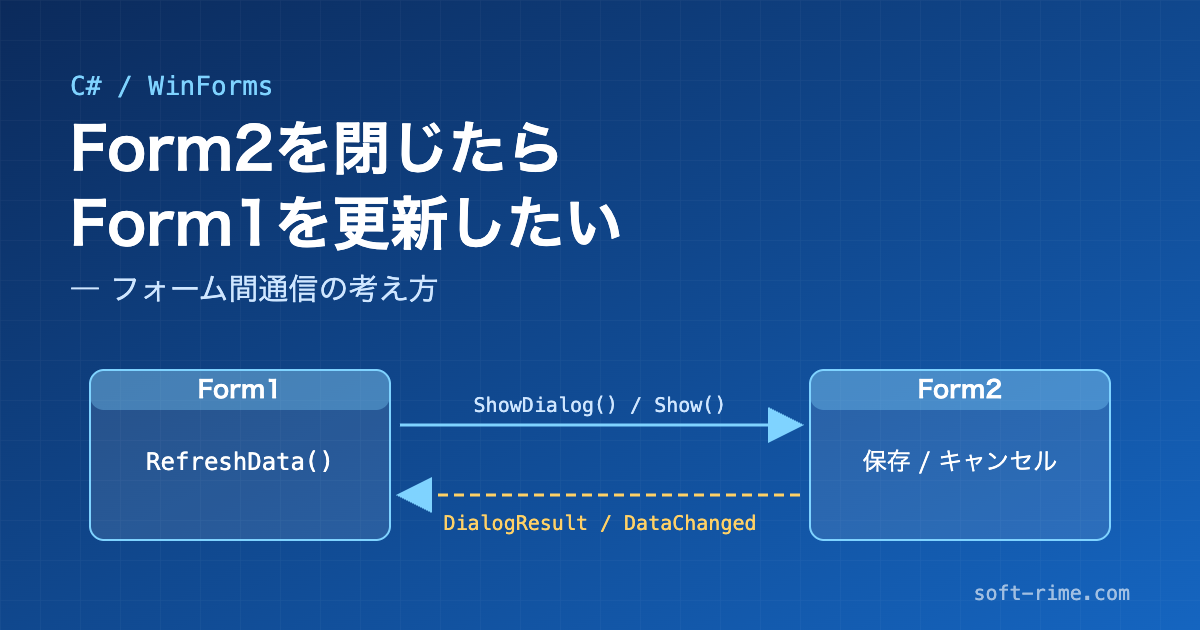 WinForms フォーム間通信 Form1とForm2の関係図
