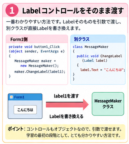 Labelコントロールをそのまま渡す方法のイラスト