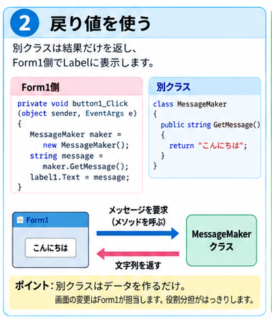 戻り値を使う方法のイラスト