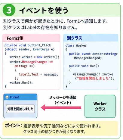 イベントを使う方法のイラスト