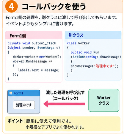 コールバックを使う方法のイラスト