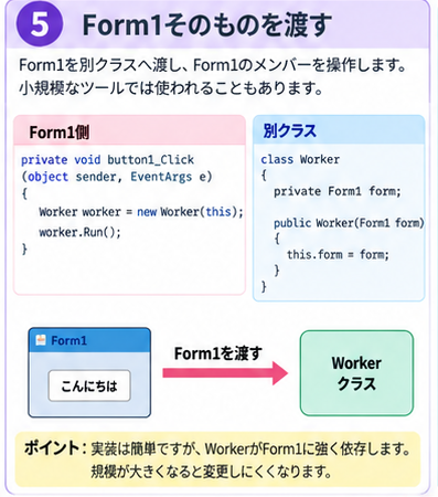 Form1そのものを渡す方法のイラスト