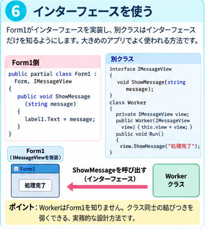 インターフェースを使う方法のイラスト