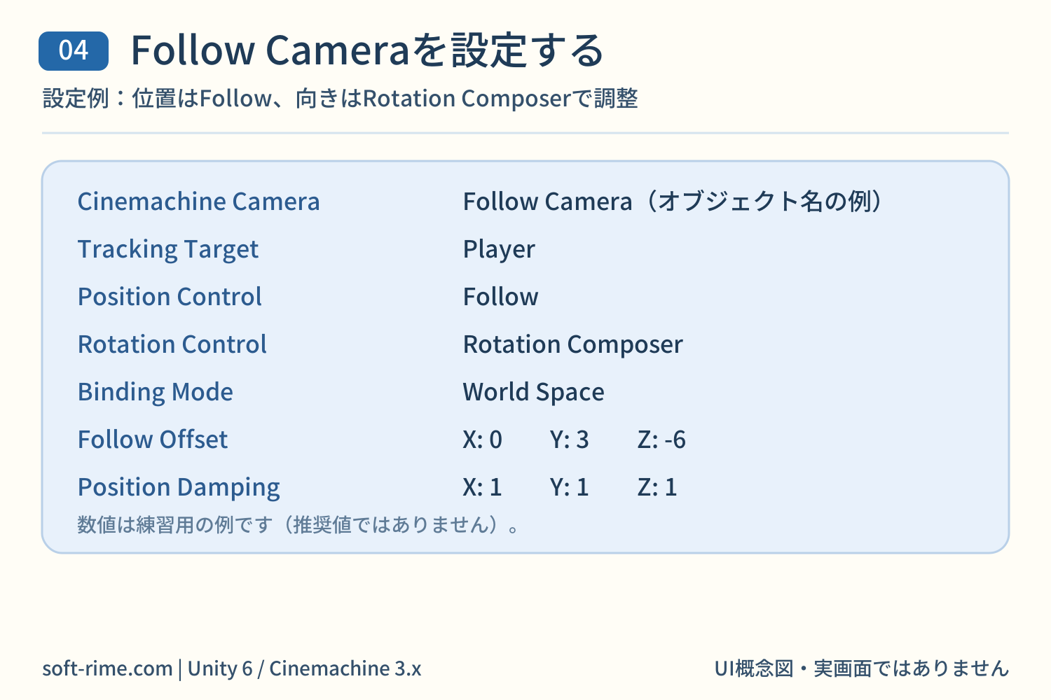 Cinemachine Cameraの追従設定例（Tracking Target、Position Control、Follow Offset、Position Damping）の一覧図