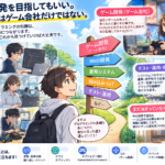 ゲーム開発（ゲーム会社）、Web開発、業務システム、組み込み・IoT、テスト・運用など、プログラミングを学んだ後の進路を示した案内板のイラスト。Unityで学ぶ内容はさまざまな仕事で役に立つと説明している。