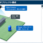Unity 6のGround、Wall、Player、Enemy、Navigation、Main Cameraの構成
