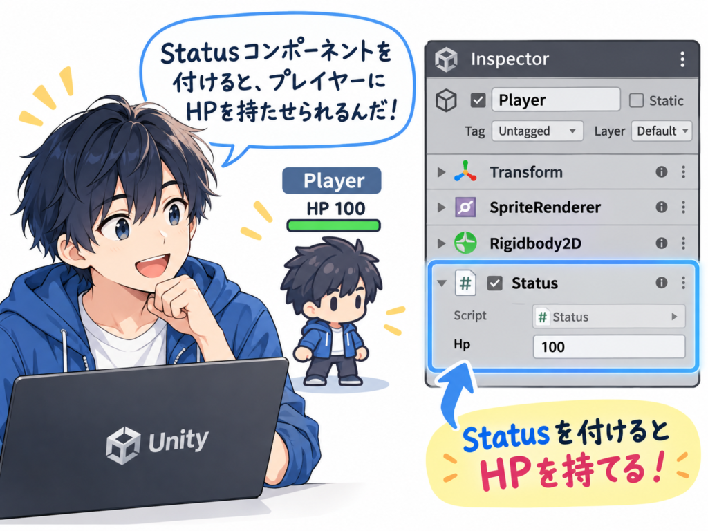 Inspectorで、PlayerにStatusコンポーネントを付けるとHPを持たせられることを説明するイラスト