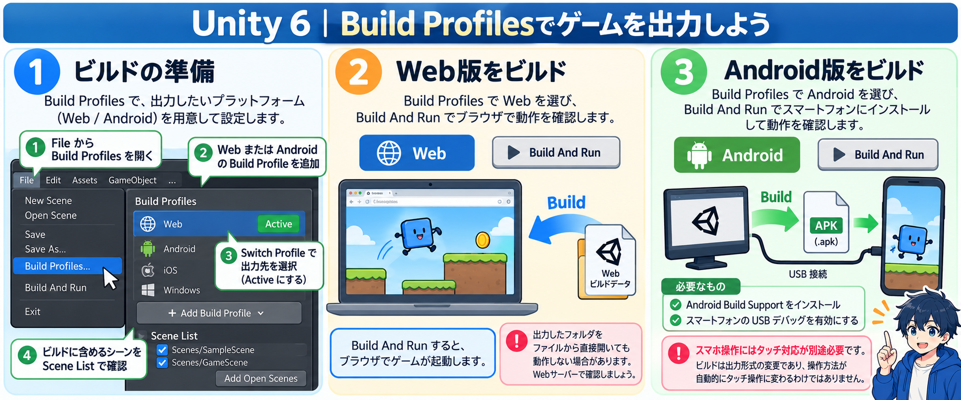 Build ProfilesでWebとAndroidに出力する流れ。ビルドの準備、Web版のBuild And Run、Android版のAPK出力と必要なものをまとめた図