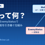 Unity 6・C#入門 継承って何？ MobStatusを親クラスとしてEnemyStatusとPlayerStatusが継承する関係を示したアイキャッチ