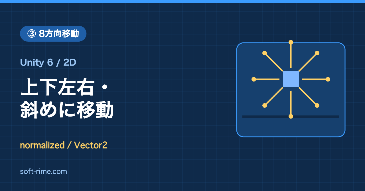 Unity 6 2D移動:上下左右・斜めに移動