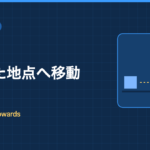 Unity 6 2D移動:指定した地点へ移動
