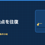 Unity 6 2D移動:2つの地点を往復
