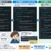 数値をフィールドにし、処理をメソッドに分けてコードを読みやすくする3ステップの図解