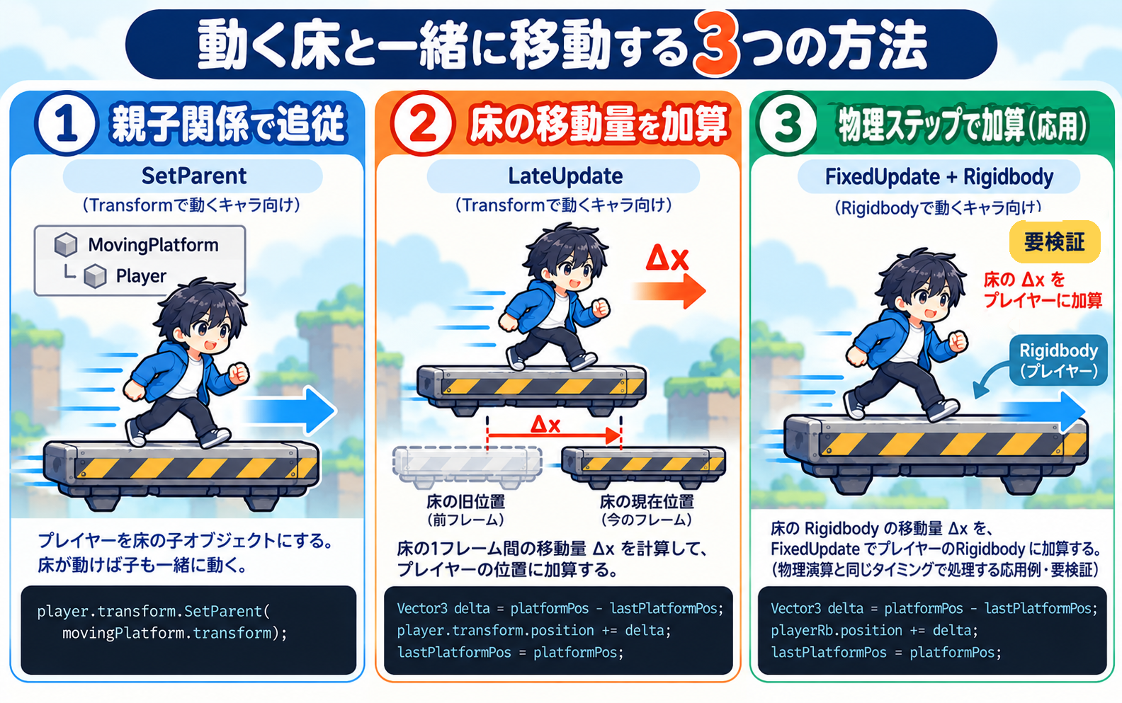 動く床と一緒に移動する3つの方法(親子関係、移動量の加算、物理ステップでの加算)