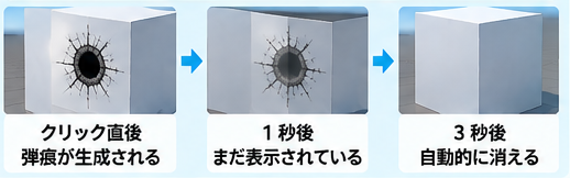 弾痕が生成された直後、1秒後、3秒後に自動的に消えるまでの流れ