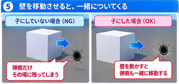 壁を移動させたとき、子にしていない弾痕は残り、子にした弾痕は一緒についてくる