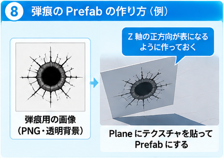 弾痕Prefabの作り方:透明背景のPNG画像をPlaneに貼ってPrefabにする