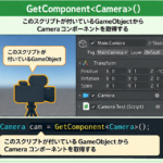 GetComponent()はスクリプトが付いているGameObjectからCameraコンポーネントを取得する