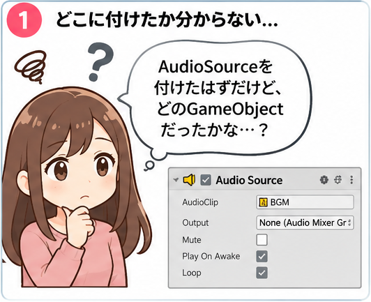 どのGameObjectにAudioSourceを付けたか分からず困っているイメージ