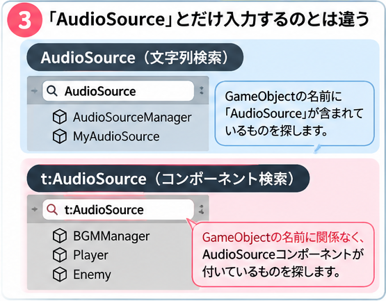 AudioSourceの文字列検索とt:AudioSourceのコンポーネント検索の違い