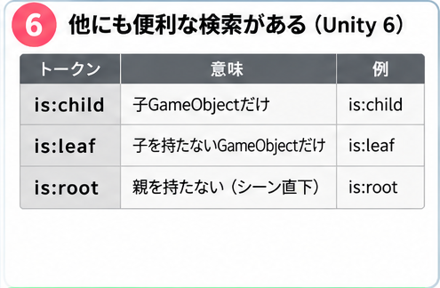 is:child、is:leaf、is:rootの意味の一覧