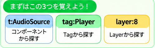 まず覚えたい3つの検索 t:AudioSource、tag:Player、layer:8