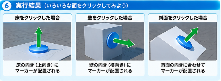 床・壁・斜面をクリックしたとき、それぞれの面の向きに合わせてマーカーが配置される実行結果