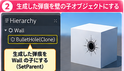 生成した弾痕をWallの子にするとHierarchyでBulletHoleがWallの下に入る