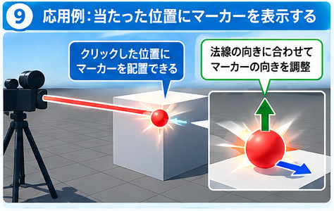 当たった位置にマーカーを表示し、法線の向きに合わせて調整する応用例