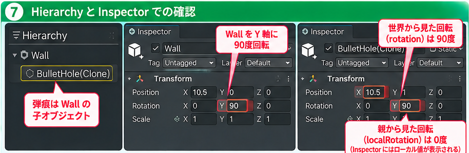 HierarchyとInspectorで、Wallと弾痕のRotationを確認する