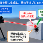 壁をクリックして弾痕を生成し、壁の子にするまでの流れ