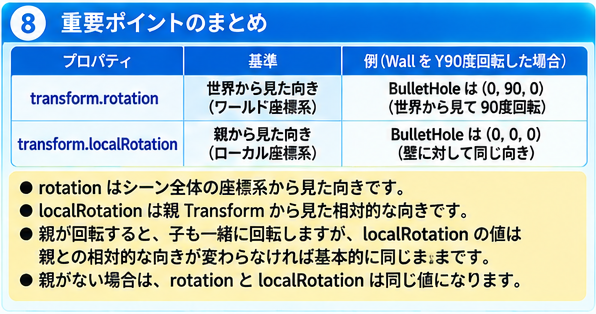 transform.rotationとtransform.localRotationの違いのまとめ