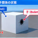 親のWallと子のBulletHoleの親子関係
