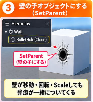 SetParentで弾痕を壁の子にすると、壁が動いても弾痕がついてくる