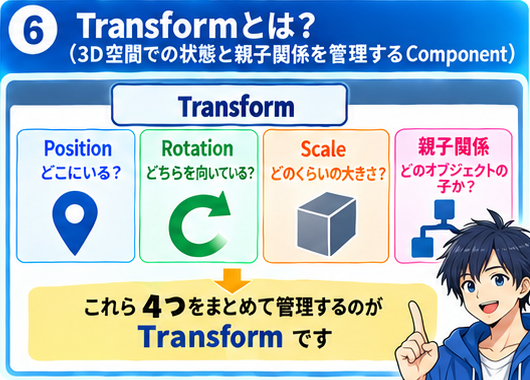 Transformが管理するPosition・Rotation・Scale・親子関係