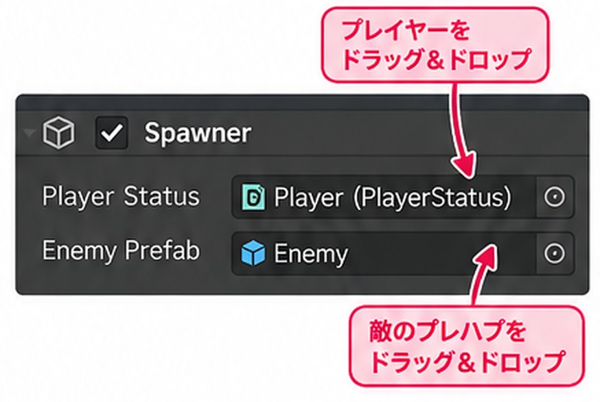 SpawnerのインスペクターでPlayer StatusにプレイヤーをEnemy Prefabに敵のプレハブをドラッグ＆ドロップして設定する図