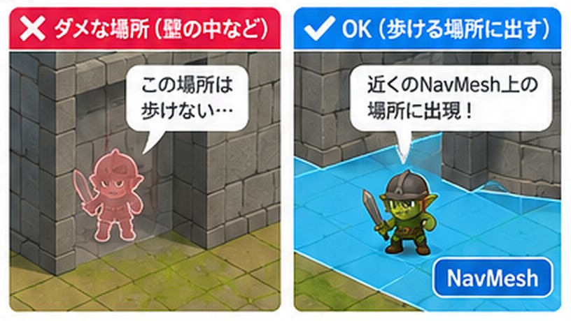 壁の中は歩けないため出せず、NavMeshの上の歩ける場所に直して敵が出現する様子を比べた図