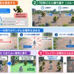 Spawnerの仕組みの図解。①2つの変数を設定する、②10秒ごとに繰り返す、③プレイヤーの周りのランダムな場所を決める、④NavMeshで出てよい場所に直す、⑤プレイヤーが倒れたら止める