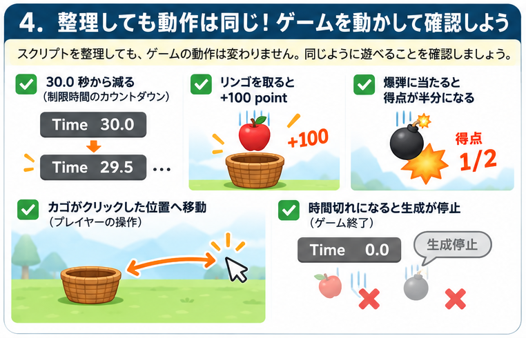 整理してもゲームの動作が変わらないことを確認する項目