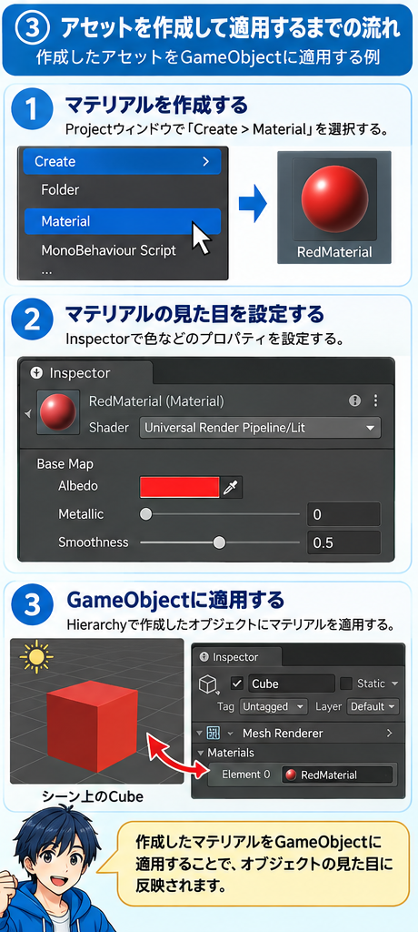 アセットを作成してGameObjectに適用するまでの流れ