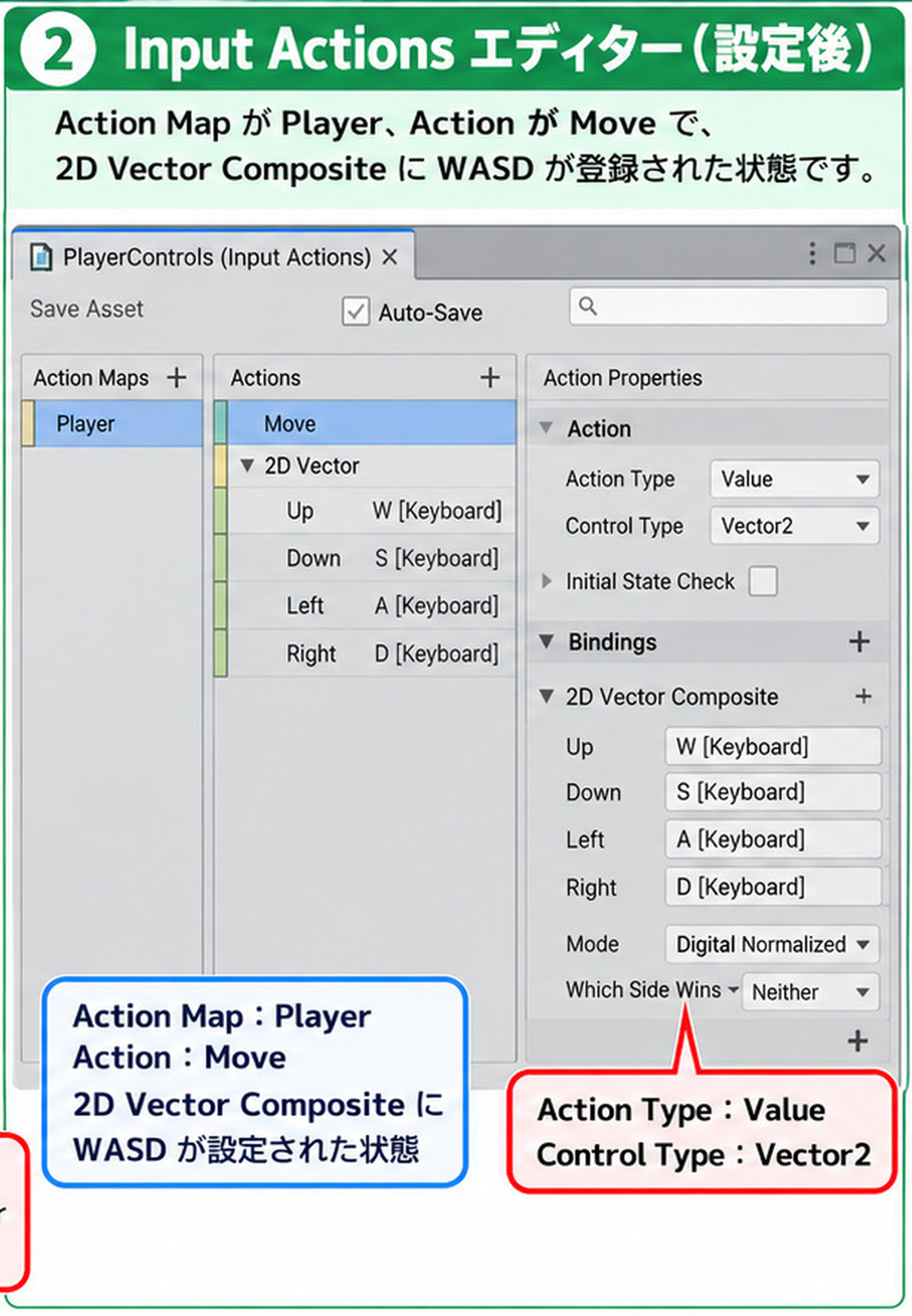 Input Actionsエディター。Action Mapが Player、Actionが Move(Value、Vector2)で、2D Vector CompositeにWASDが登録された状態
