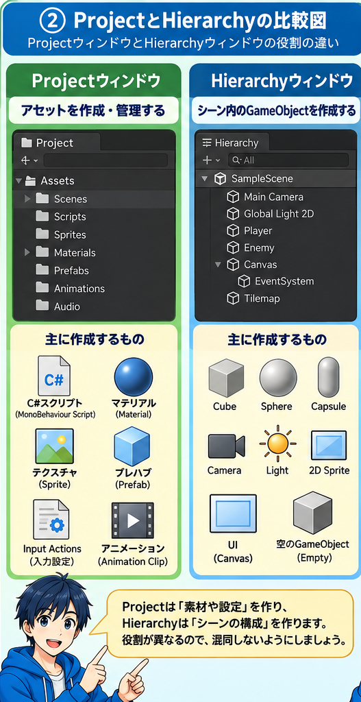 UnityのProjectウィンドウとHierarchyウィンドウの役割の違い