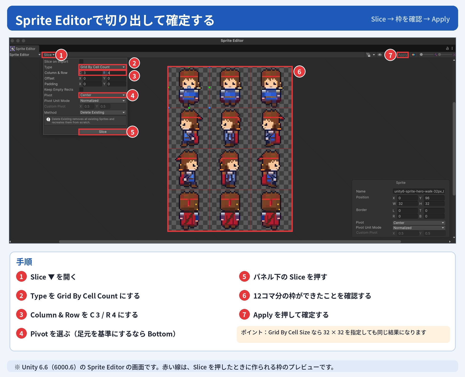 Unity 6.6のSprite EditorでSliceパネルを開き、TypeをGrid By Cell Count、Column & Rowを3と4にして切り出す画面。操作する場所に番号を付けた図