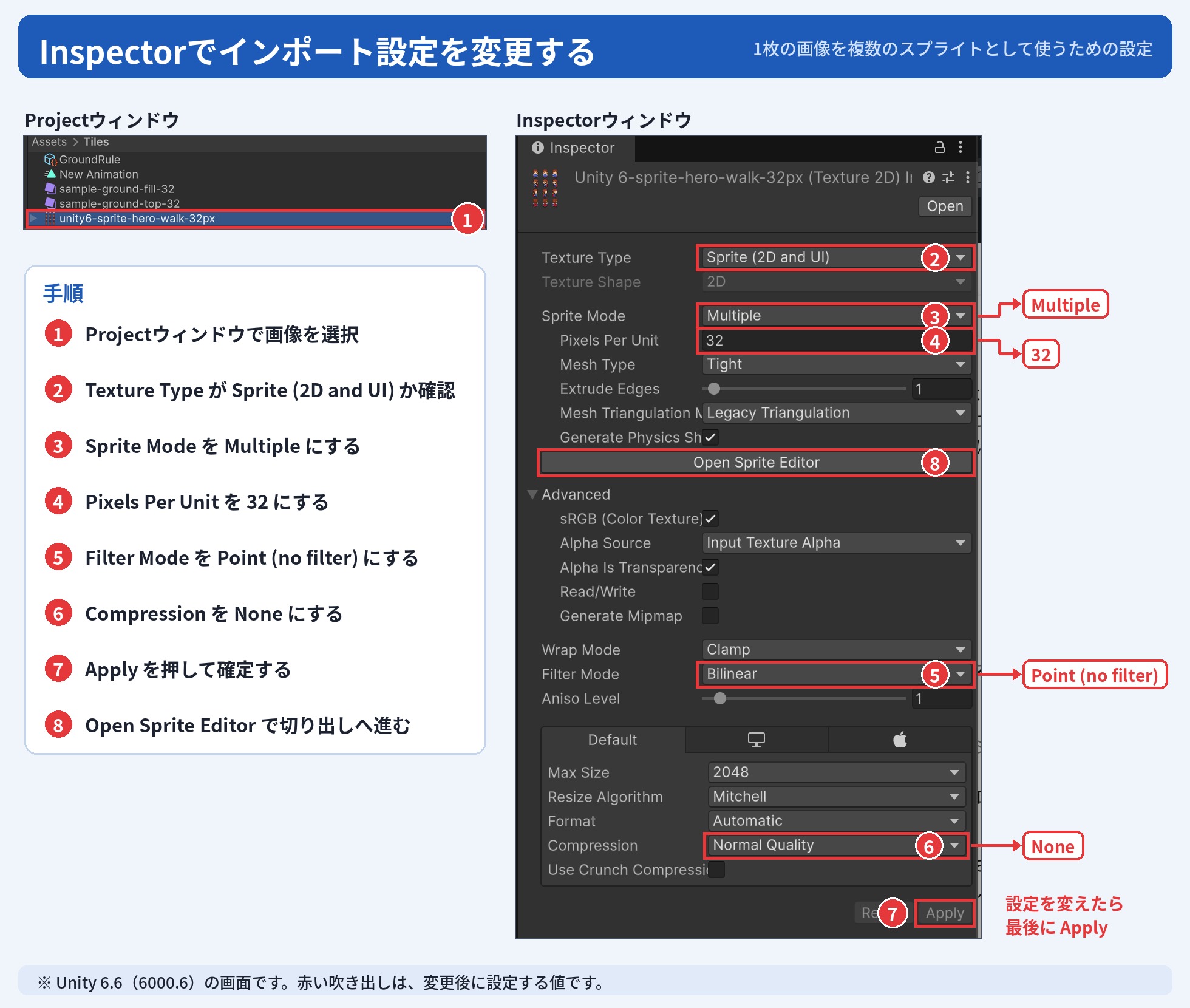 Unity 6.6のProjectウィンドウで画像を選び、InspectorでSprite Mode、Pixels Per Unit、Filter Mode、Compressionを設定してApplyを押し、Open Sprite Editorへ進む手順を番号付きで示した図