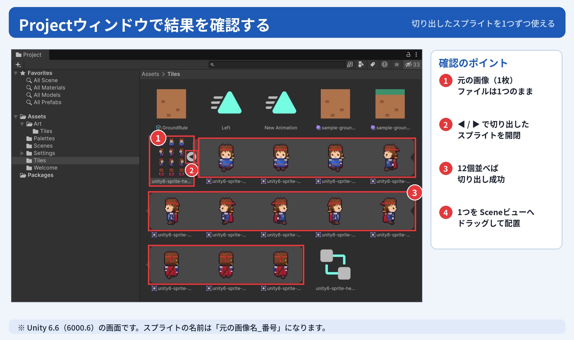 Unity 6.6のProjectウィンドウで、元の画像の横に切り出した12個のスプライトが並んだ画面。元の画像、開閉ボタン、スプライトに番号を付けた図