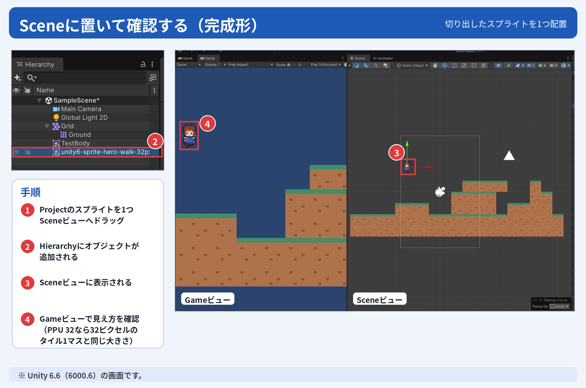 Unity 6.6で切り出した勇者のスプライトを1つシーンに置いた画面。Hierarchyに追加されたオブジェクト、Sceneビュー、Gameビューに番号を付けた図