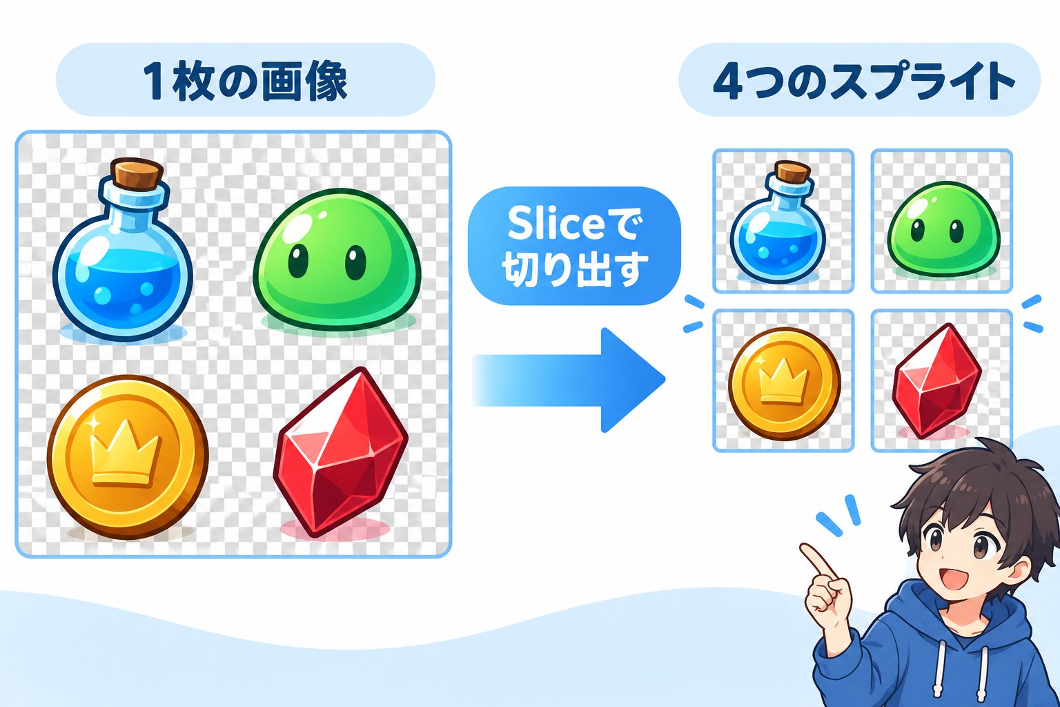 1枚の画像に並んだ4種類のゲーム用イラストをSliceで切り出し、個別のスプライトとして扱うイメージ